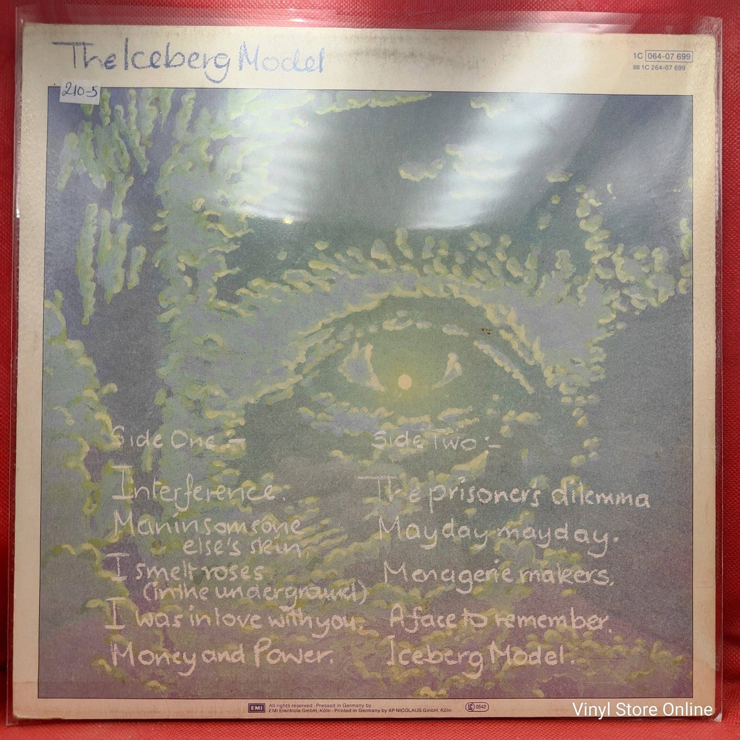 John Watts – The Iceberg Model